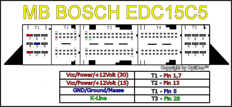 Bosch EDC 15C5 pinout diagram 1